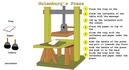 Working example of a printing press in Adobe Flash