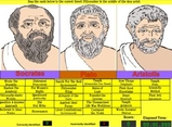 Three Greek Philosophers - Socrates, Plato, and Aristole