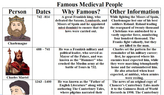 Medieval People - Graphic Organizer