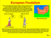 Pyramid of European Feudalism - Interactive