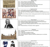 Act of Union,  Act of Settlement,  Act of Toleration,  Test Act, Political Parties,  Parliament,  Prime Minister,  English Civil War,  Habeas Corpus,  Bill of Rights,  Glorious Revolution,  Restoration, William and Mary, James II, Charles II,  Oliver Cromwell, Charles I, James I